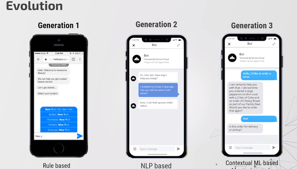 Inbox user interface