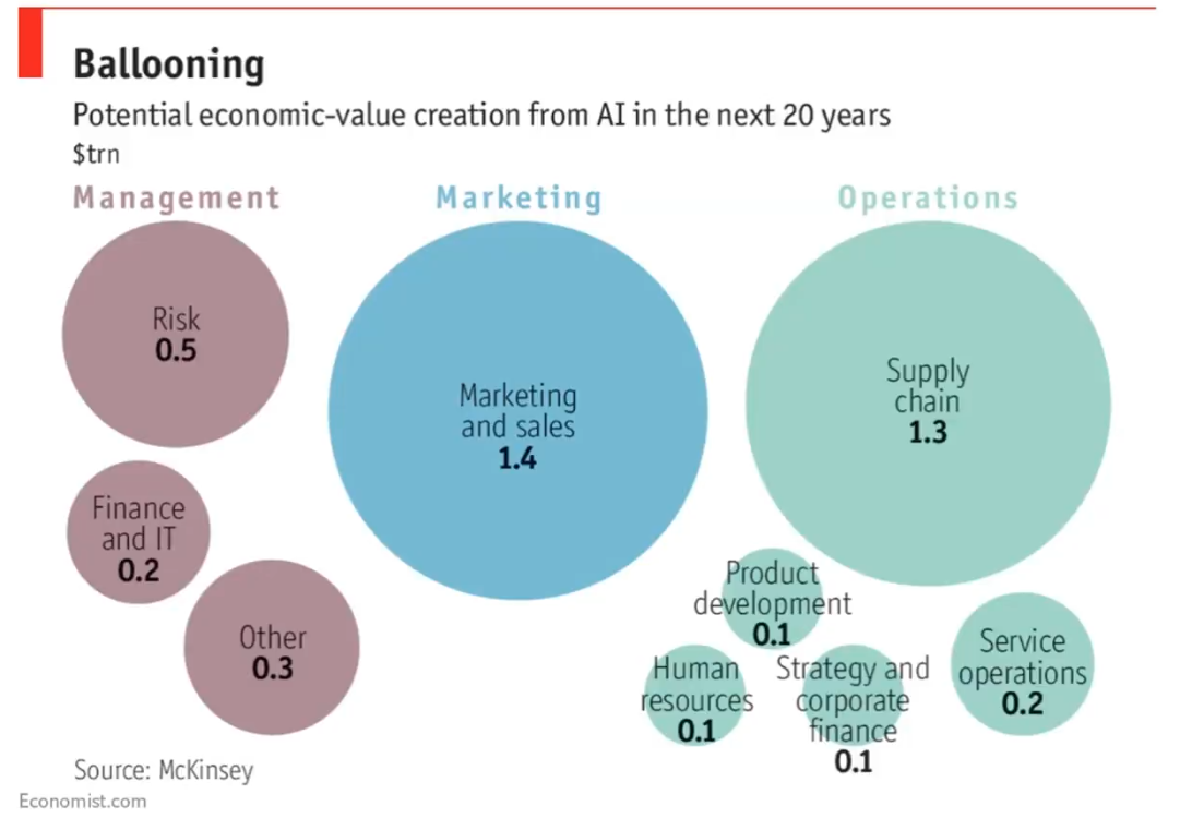 Inbox user interface